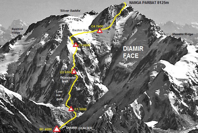 nanga parbat summit route